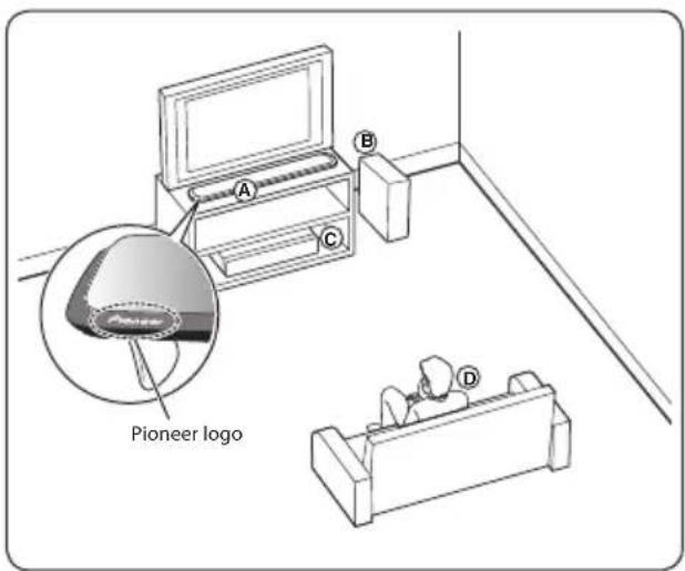 PIONEER XVBD621FSW - Positioning the system for BCS-HW929 - 1