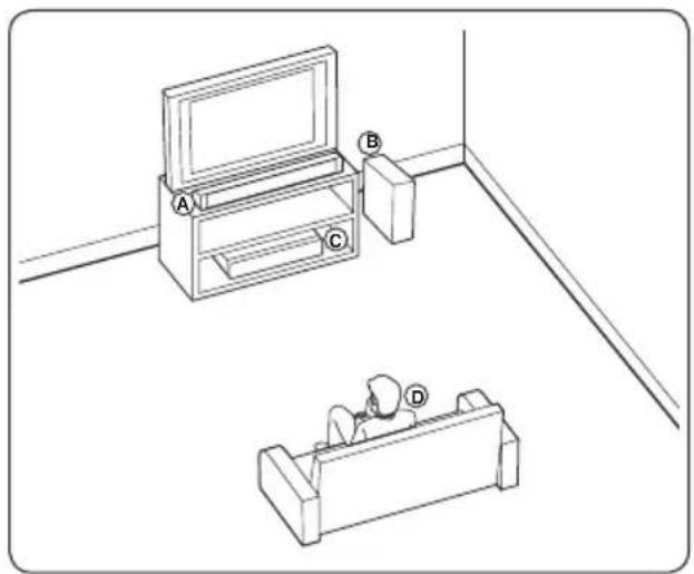 PIONEER XVBD621FSW - Colocación del sistema BCS-SB626 - 1