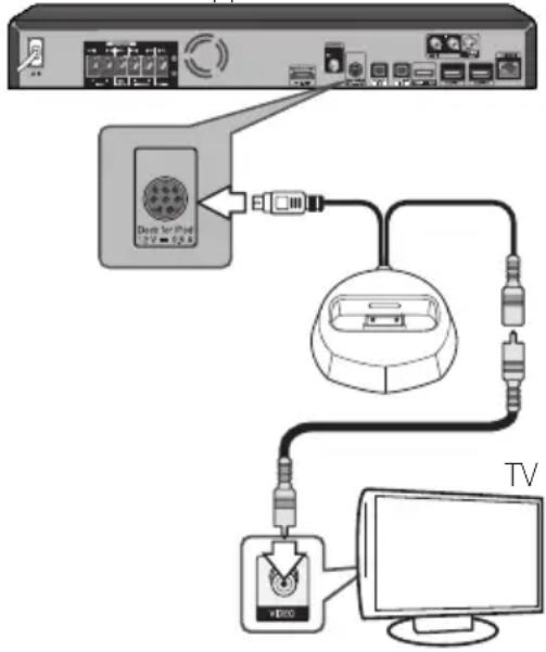 PIONEER XVBD621FSW - Lecture par un iPod/iPhone - 1