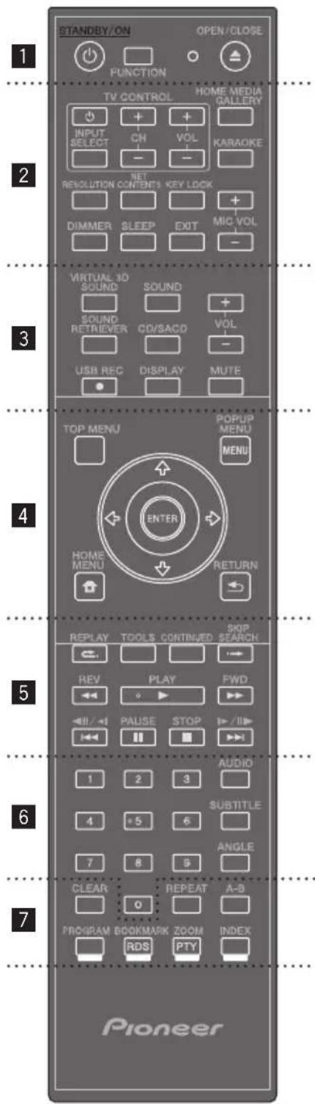PIONEER XVBD621FSW - Remote control - 1
