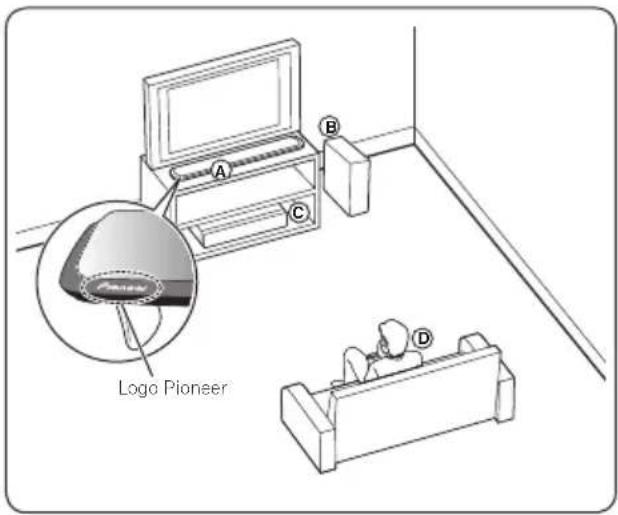 PIONEER XVBD621FSW - Posizionare il sistema per BCS-HW929 - 1