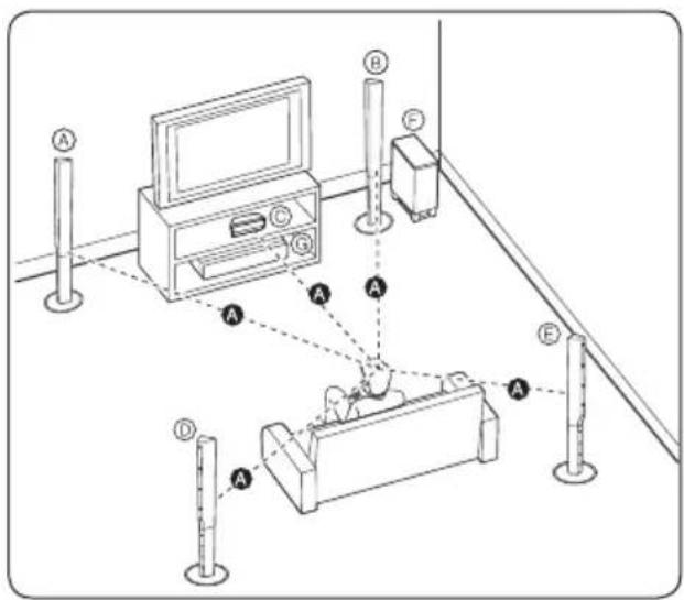 PIONEER XVBD621FSW - Positioneren van het systeem voor de BCS-727 - 1