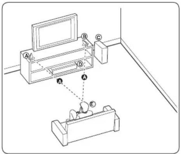 PIONEER XVBD621FSW - Installation des enceintes du système BCS-HF828 - 1