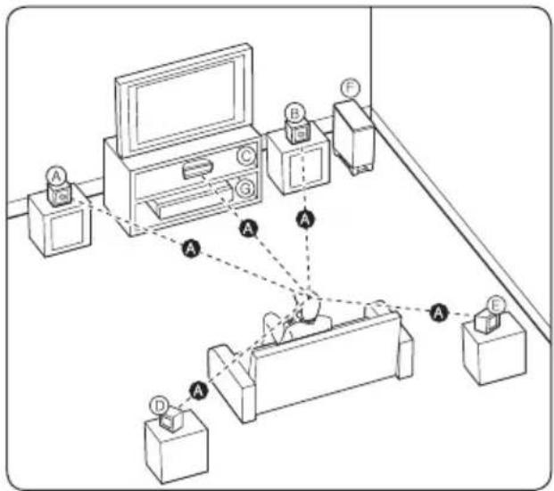 PIONEER XVBD621FSW - Posizionare il sistema per BCS-323 - 1