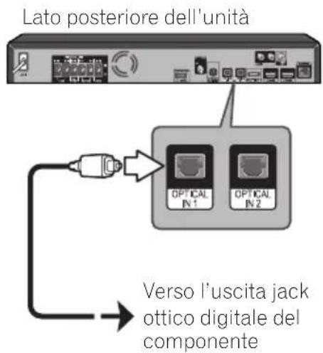 PIONEER XVBD621FSW - Collegamento ingresso OPTICAL IN 1/2 - 1