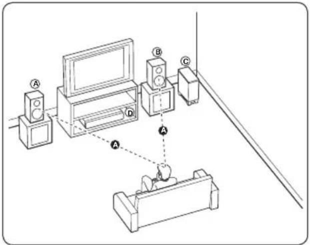 PIONEER XVBD621FSW - Installation des enceintes du système BCS-FS525 - 1