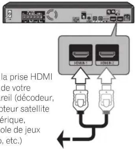 PIONEER XVBD621FSW - Connexion HDMI IN 1/2 - 1