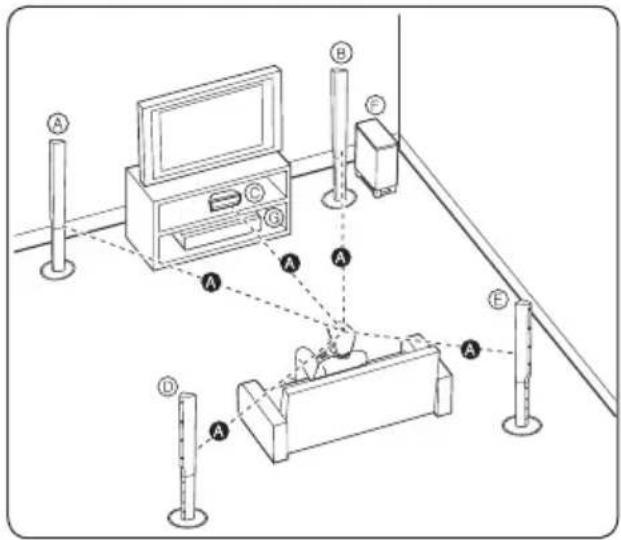 PIONEER XVBD621FSW - Installation des enceintes du système BCS-727 - 1
