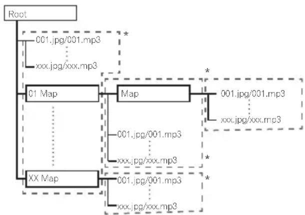 PIONEER XVBD621FSW - ❖ Over video, audio, beeldbestanden en mappen - 1