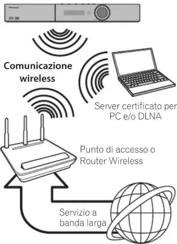 PIONEER XVBD621FSW - Connessione di rete Wireless - 1