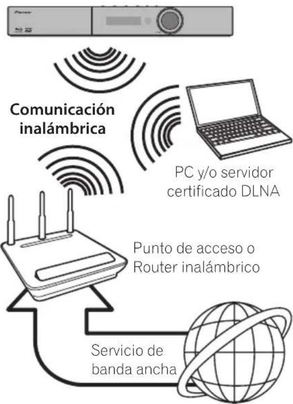 PIONEER XVBD621FSW - Conexión a red inalámbrica - 1