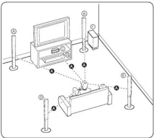 PIONEER XVBD621FSW - Colocación del sistema BCS-727 - 1