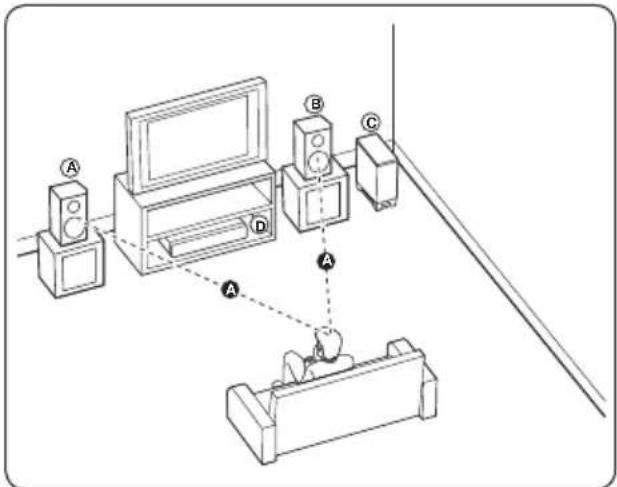 PIONEER XVBD621FSW - Positioning the system for BCS-FS525 - 1