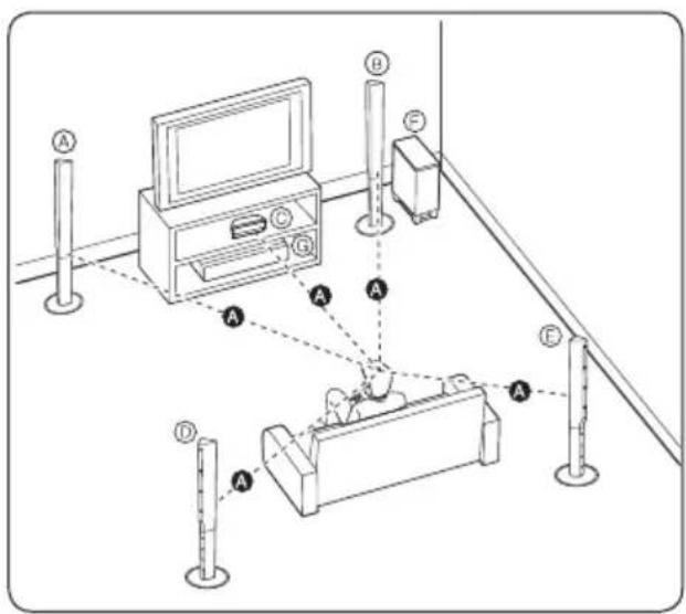 PIONEER XVBD621FSW - Posizionare il sistema per BCS-727 - 1