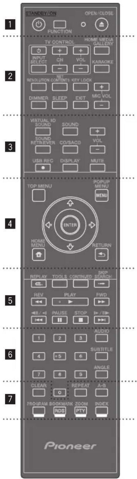 PIONEER XVBD821FSW - Afstandsbediening - 1