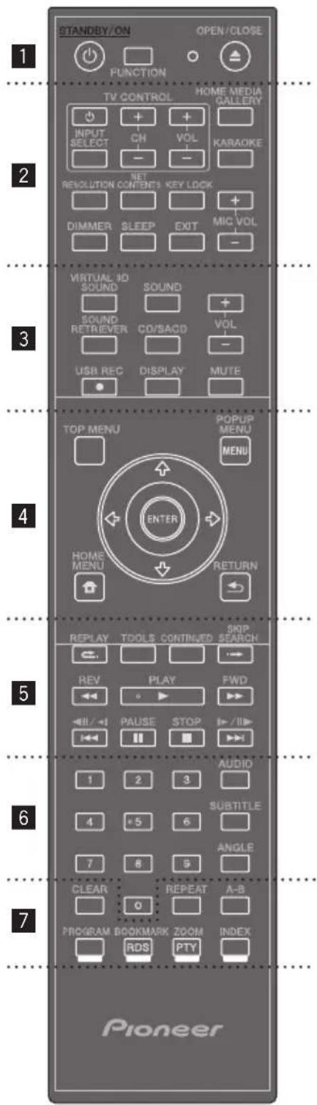 PIONEER XVBD821FSW - Mando a distancia - 1