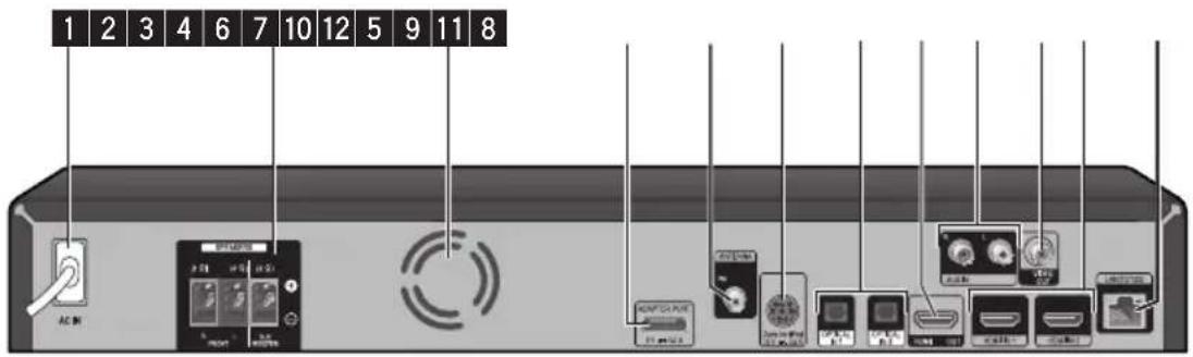 PIONEER XVBD821FSW - Rear panel - 2
