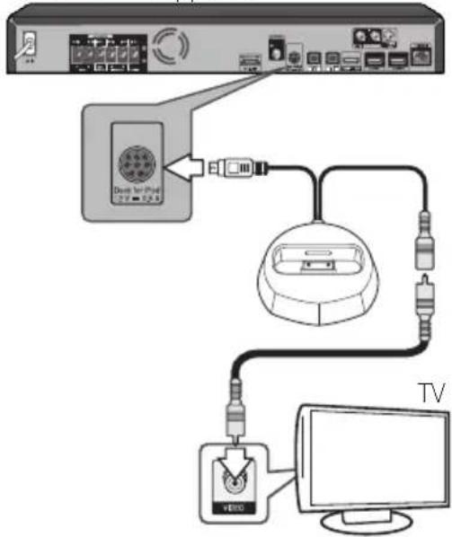 PIONEER XVBD821FSW - Lecture par un iPod/iPhone - 1