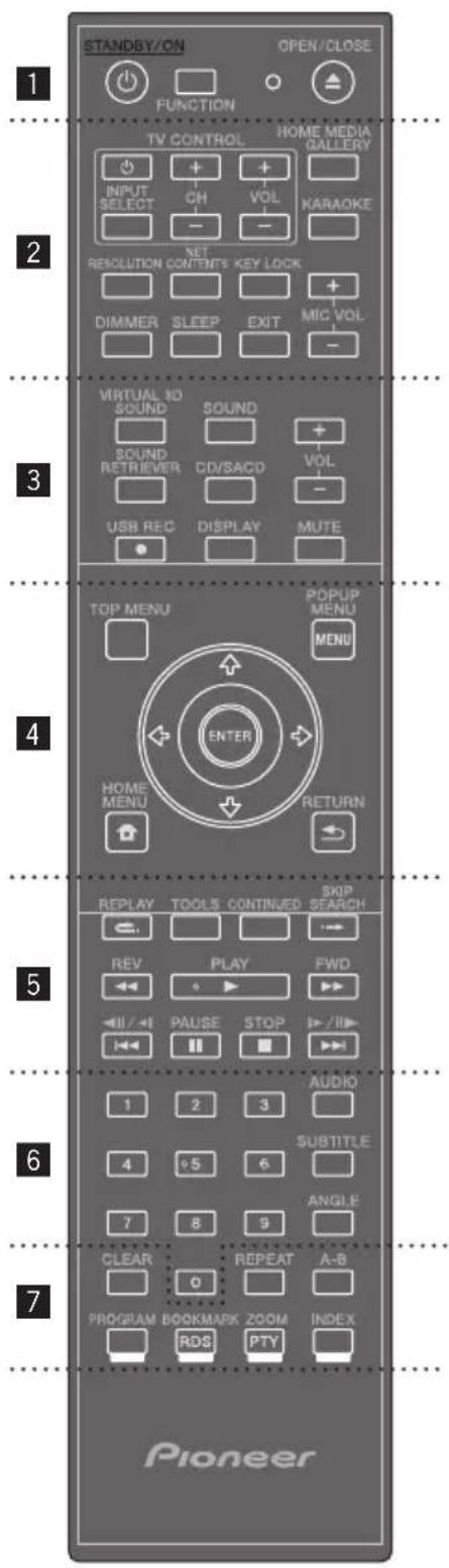 PIONEER XVBD821FSW - Télécommande - 1