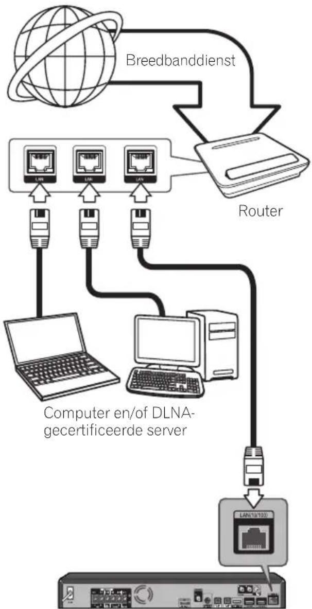 PIONEER XVBD821FSW - Opmerking - 1