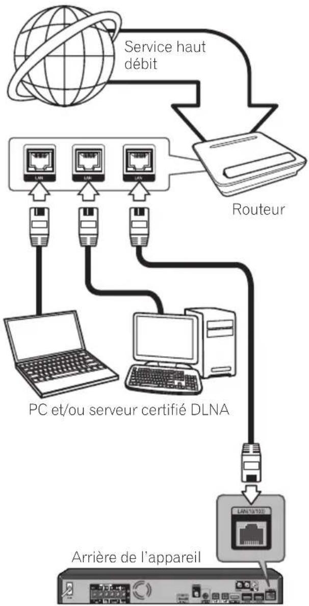 PIONEER XVBD821FSW - Remarque - 1