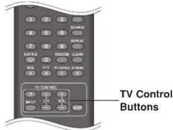 PIONEER XVBD500FS - Controlling a TV with the Supplied Remote Control - 1
