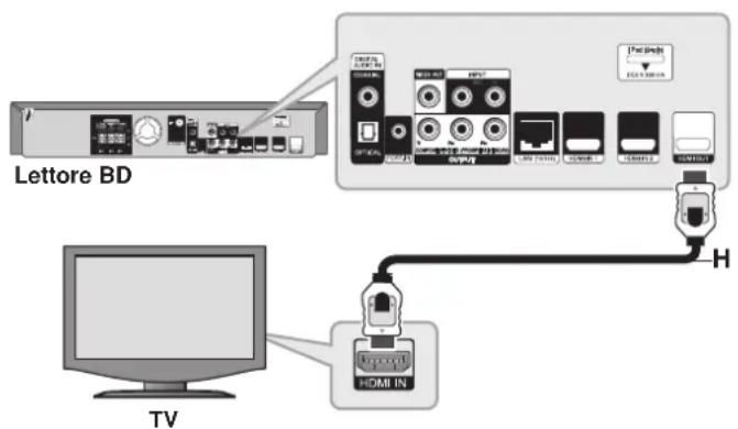 PIONEER XVBD500FS - Collegamento HDMI - 1