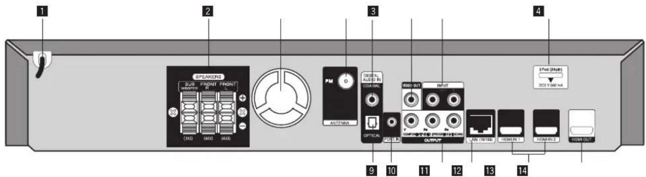 PIONEER XVBD500FS - Rear panel - 1