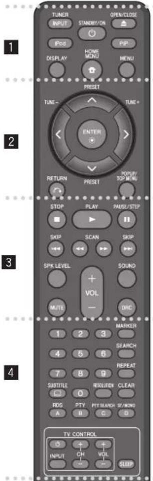 PIONEER XVBD500FS - Telekommande - 1