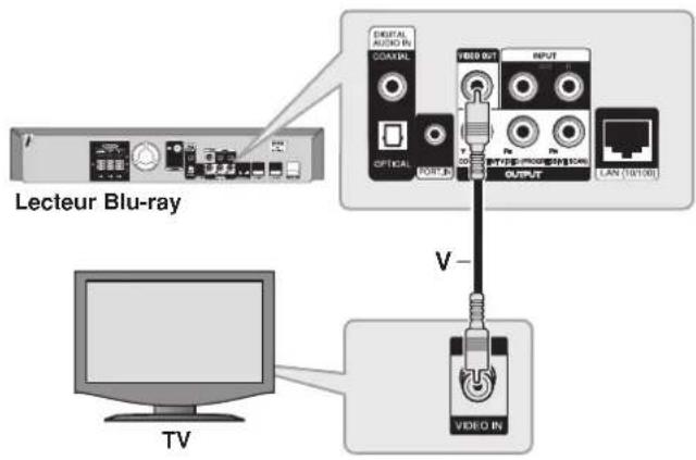 PIONEER XVBD500FS - Raccordement video - 1