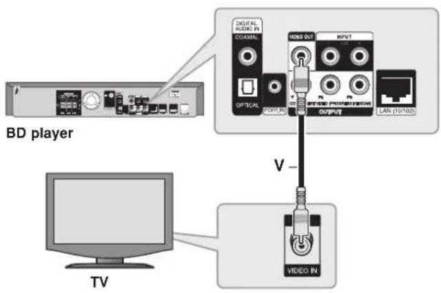 PIONEER XVBD500FS - Video Connection - 1