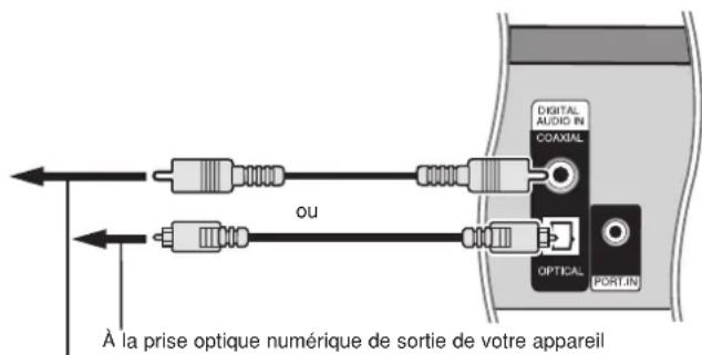 PIONEER XVBD500FS - Utilisation des prises DIGITAL AUDIO IN - 1