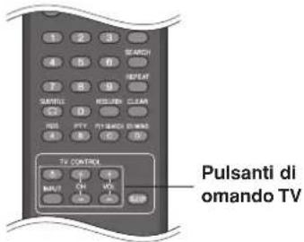PIONEER XVBD500FS - Controllo del teilevisore mediante il telecomando - 1