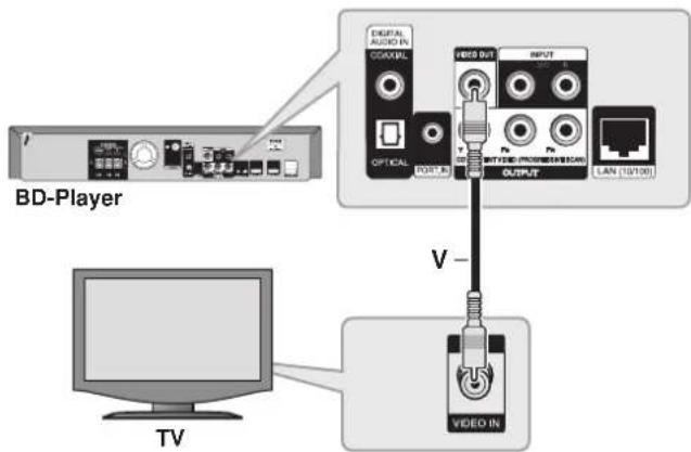 PIONEER XVBD500FS - Video-Anschluss - 1