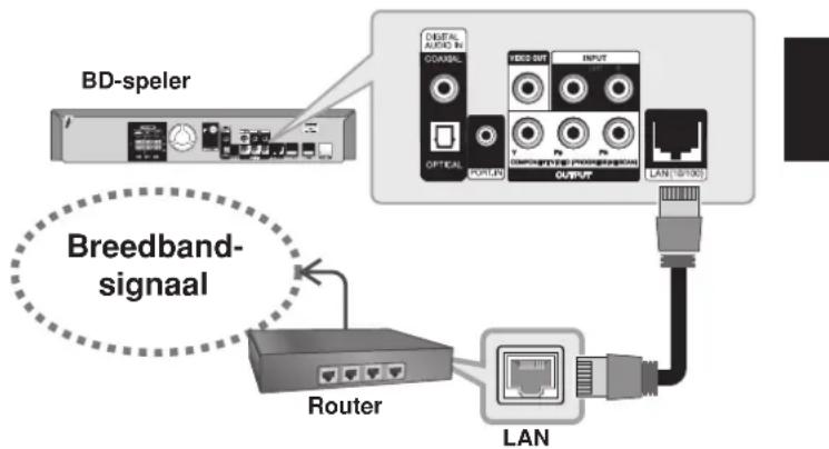 PIONEER XVBD500FS - Internetaansluiting - 1