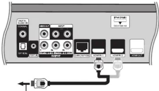 PIONEER XVBD500FS - Utilizzato del jack HDMI IN - 1