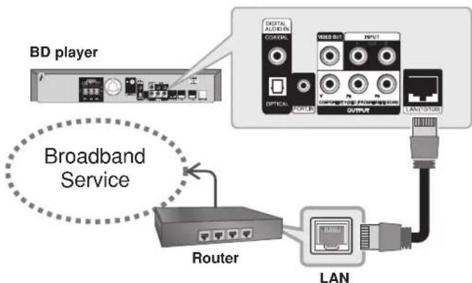 PIONEER XVBD500FS - Internet connection - 1