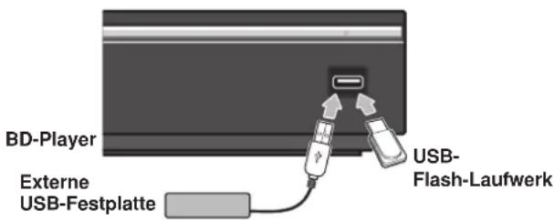 PIONEER XVBD500FS - USB-Gerät anschließen/trennen - 1