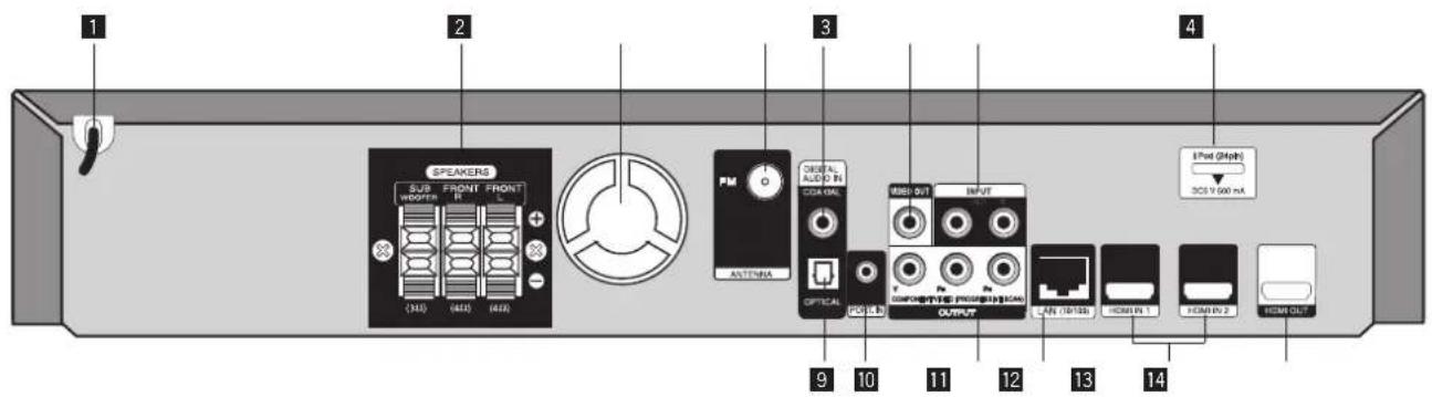 PIONEER XVBD500FS - Panneau arrire - 1