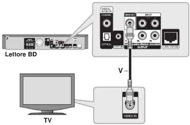 PIONEER XVBD500FS - Connessione video - 1