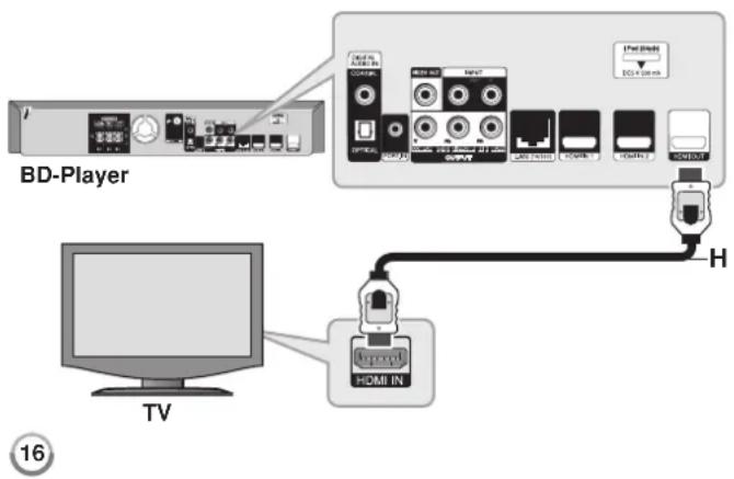 PIONEER XVBD500FS - HDMI-Anschluss - 1