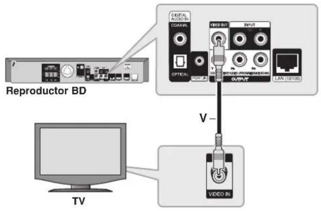 PIONEER XVBD500FS - Conexión de video - 1
