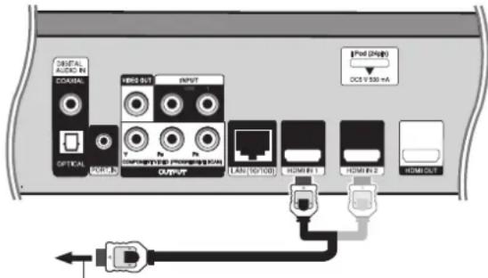 PIONEER XVBD500FS - Utilización de las conexiones HDMI IN - 1