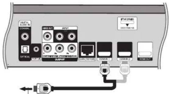 PIONEER XVBD500FS - Gebruik make van HDMI IN contactpunter - 1