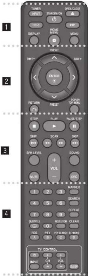 PIONEER XVBD500FS - Fernbedienung - 1