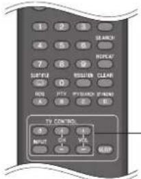 PIONEER XVBD500FS - Commande d'un téléviseur à l'aide de la télécommande fournie - 1