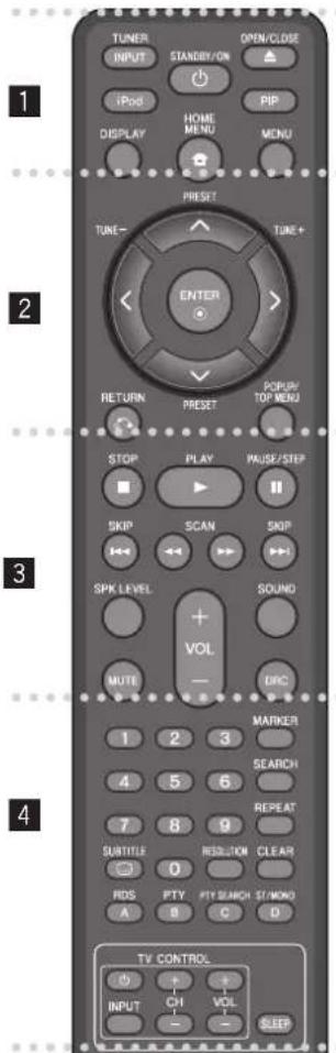 PIONEER XVBD500FS - Remote control - 1