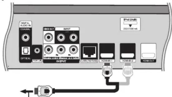 PIONEER XVBD500FS - HDMI IN-Buchsen verwenden - 1
