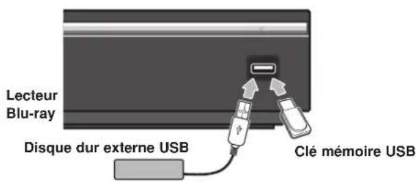PIONEER XVBD500FS - Insertion/retrait du périphérique USB - 1