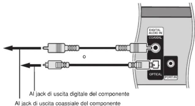 PIONEER XVBD500FS - Utilizzato dei jack DIGITAL AUDIO IN - 1